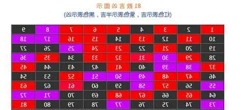 80吉數|什麼是數字吉凶？ 小編為你詳解1到81的數理涵義